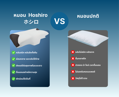 หมอน Hoshiro Deep Sleep ขจัดอาการปวดคอ ช่วยให้หลับลึกและนานยิ่งขึ้น